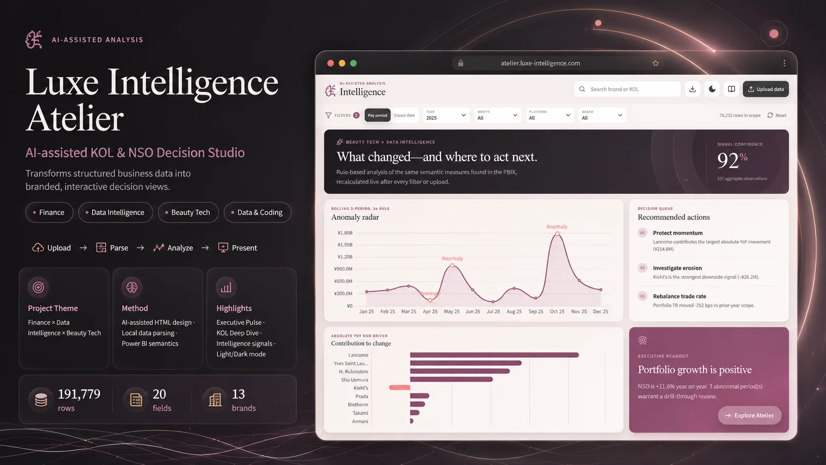 Luxe Intelligence Atelier project cover